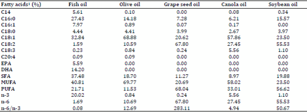 Modification of egg yolk fatty acids profile by using different oil sources - Image 3
