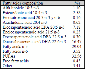 Influence of fish oil in the concentration of conjugated linoleic acid and omega 6 and 3 in buffalo milk - Image 1
