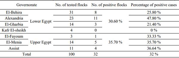 Pathogenicity of an Avian Influenza H9N2 Virus isolated From Broiler Chickens in Egypt - Image 1