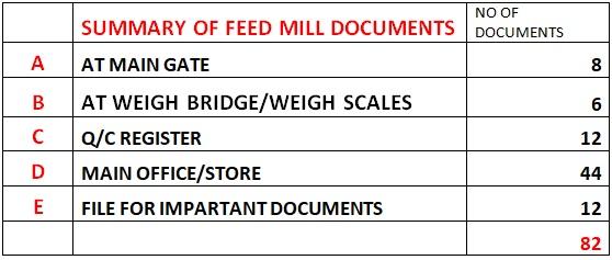 Feed Mill Management - Audit and Edit - Image 6