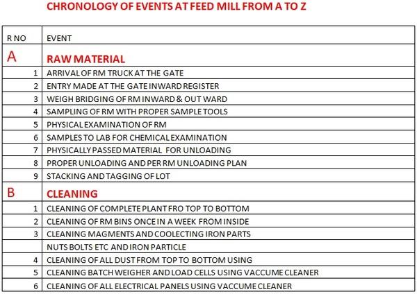 Feed Mill Management - Audit and Edit - Image 7