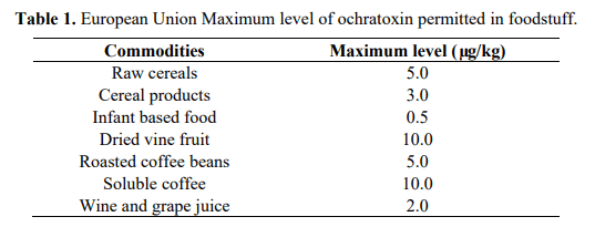 Ochratoxins in Feed, a Risk for Animal and Human Health: Control Strategies - Image 1