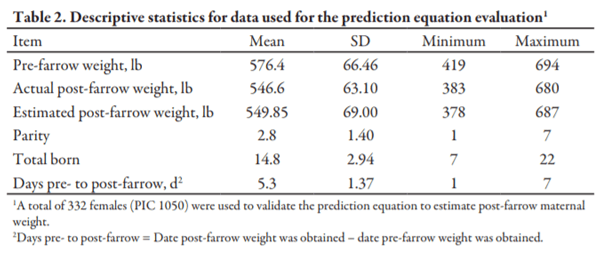 Generating an Equation to Predict Post-Farrow Maternal Weight in Multiple Parity Sows - Image 2