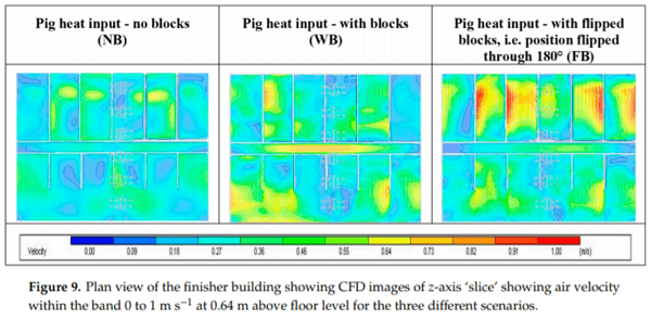 Using CFD Modelling to Relate Pig Lying Locations to Environmental Variability in Finishing Pens - Image 10