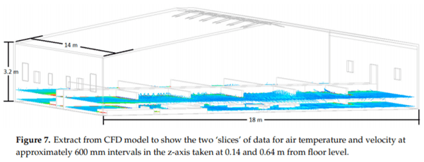 Using CFD Modelling to Relate Pig Lying Locations to Environmental Variability in Finishing Pens - Image 7