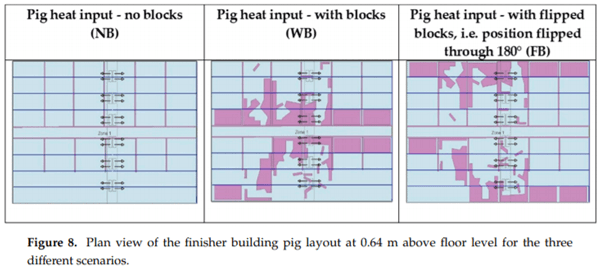 Using CFD Modelling to Relate Pig Lying Locations to Environmental Variability in Finishing Pens - Image 8