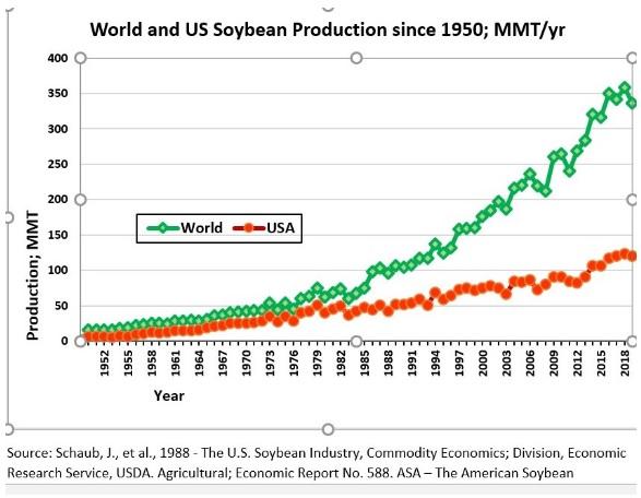 A review: 100 years of soybean meal - Image 1