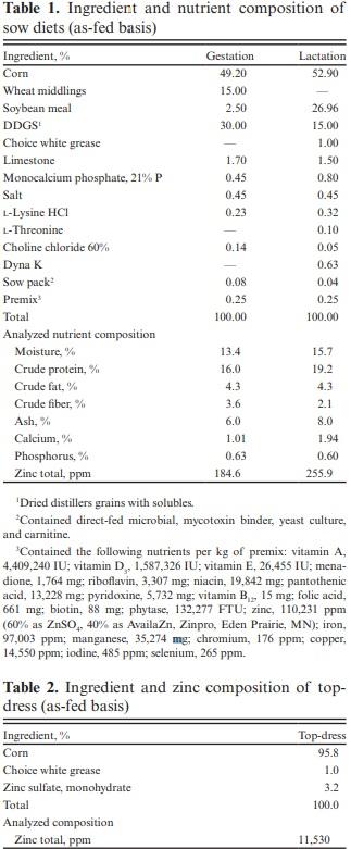 Effects of supplementing late-gestation sow diets with zinc on preweaning mortality of pigs under commercial rearing conditions - Image 1