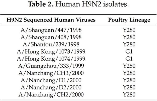 The Multifaceted Zoonotic Risk of H9N2 Avian Influenza - Image 2