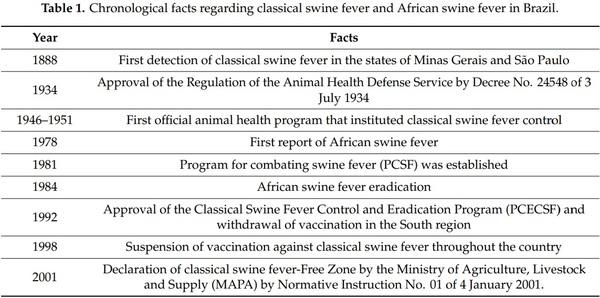 Achievements and Challenges of Classical Swine Fever Eradication in Brazil - Image 1