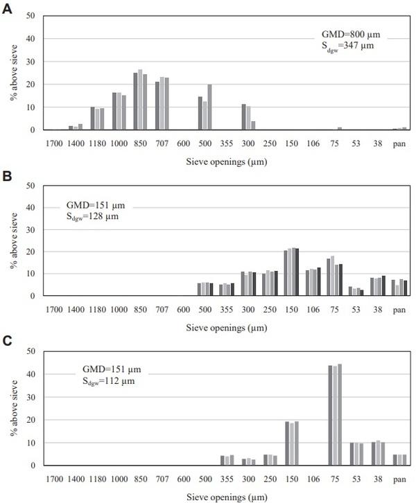 Effects of limestone particle size, phytate, calcium source, and phytase on standardized ileal calcium and phosphorus digestibility in broilers - Image 5