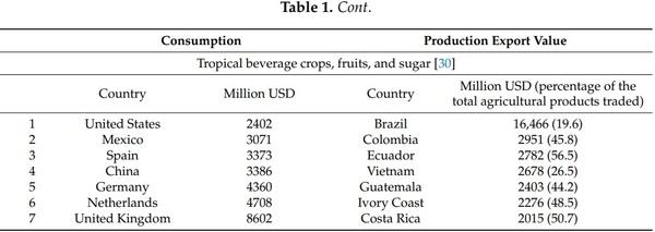 Mycotoxin Contamination of Beverages Obtained from Tropical Crops - Image 3