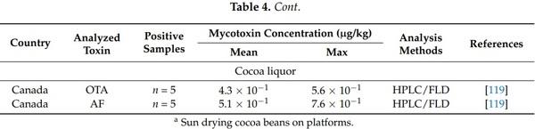 Mycotoxin Contamination of Beverages Obtained from Tropical Crops - Image 8
