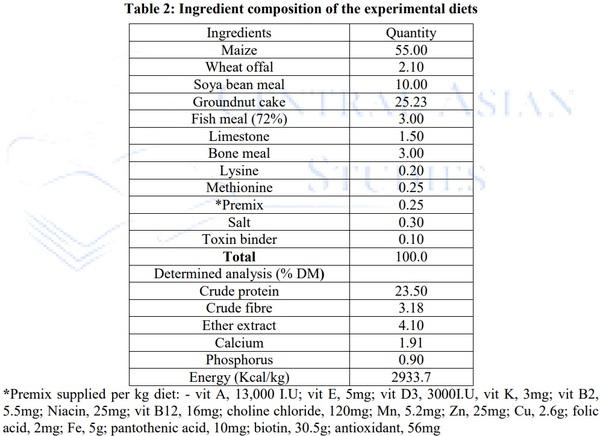 Influence of Dietary Inclusion of Sunflower (Helianthus Annus) Oil on Growth Performance and Oxidative Status of Broiler Chicks - Image 2