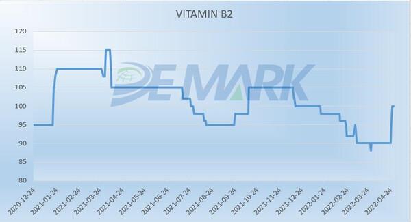 APIs and Vitamin MARKET - Image 7