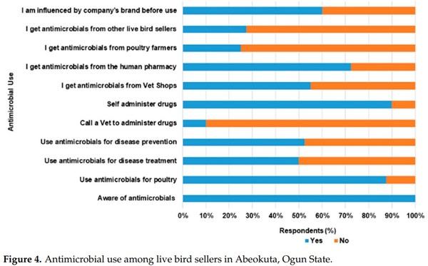 Multi-Drug Resistant Escherichia coli, Biosecurity and Anti-Microbial Use in Live Bird Markets, Abeokuta, Nigeria - Image 7