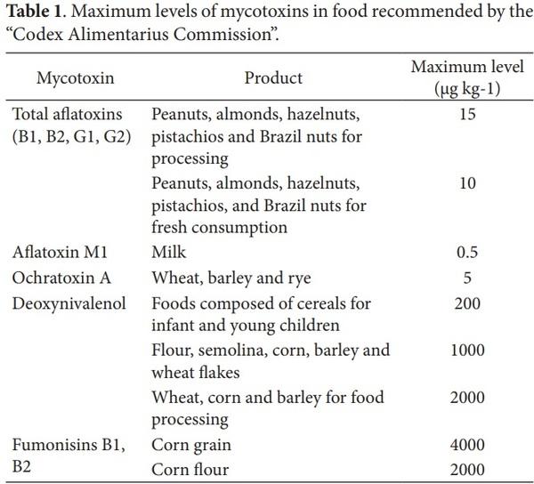 Influence of grains postharvest conditions on mycotoxins occurrence in milk and dairy products - Image 1