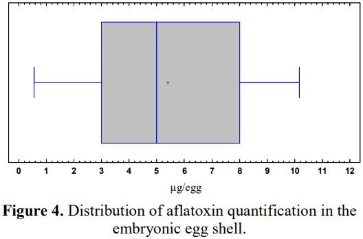 Determination of fungi and their aflatoxins in embryonated eggs a production batch - Image 6