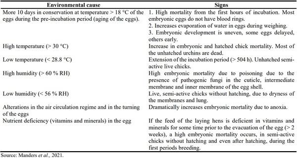 Determination of fungi and their aflatoxins in embryonated eggs a production batch - Image 2