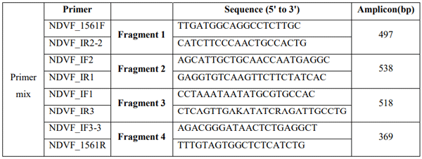 Table 2: NDV Fusion (F) Gene Tiled fragments and designed PCR primers 