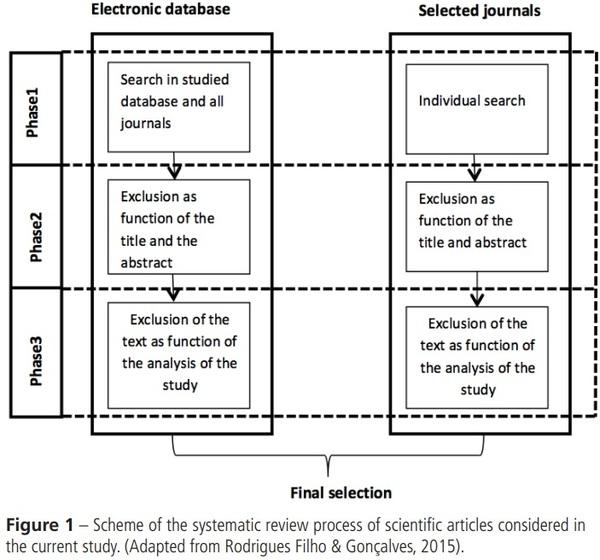 Factors that Influence the Production, Environment, and Welfare of Broiler Chicken: A Systematic Review - Image 1