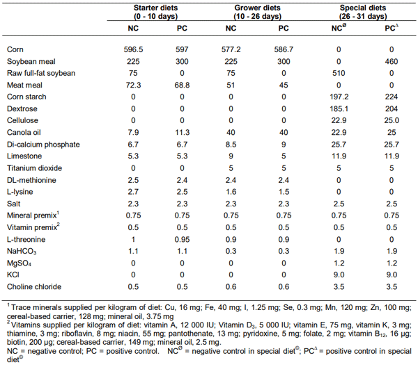 Table 2 Ingredient composition (g/kg) of starter, grower and special diets of broiler chickens