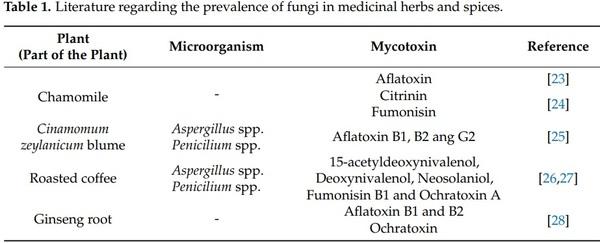 Effects of High Hydrostatic Pressure on Fungal Spores and Plant Bioactive Compounds - Image 1