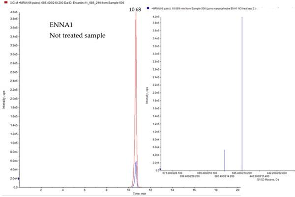 High Pressure Processing Impact on Emerging Mycotoxins (ENNA, ENNA1, ENNB, ENNB1) Mitigation in Different Juice and Juice-Milk Matrices - Image 4