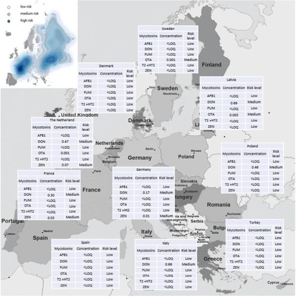 Regional prediction of multi-mycotoxin contamination of wheat in Europe using machine learning - Image 2