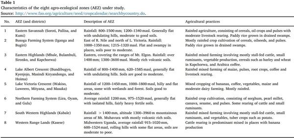Aflatoxin-producing fungi associated with pre-harvest maize contamination in Uganda - Image 1