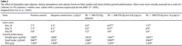 The multidimensional causal factors of ‘wet litter’ in chicken-meat production - Image 3