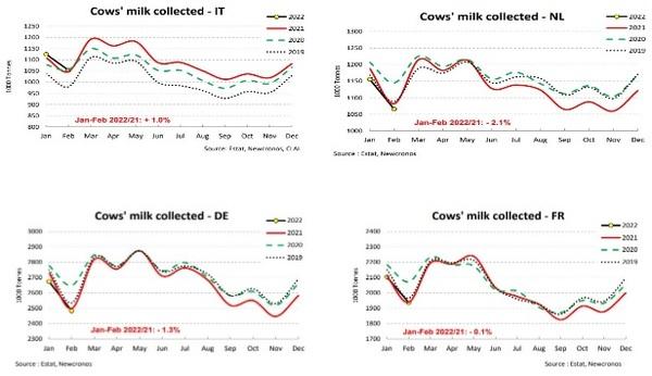 The Italian dairy sector is learning how to cope with summer heat stress - Image 1