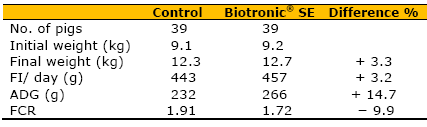 Efficiency of Biotronic® Product Line in Pigs - Image 8