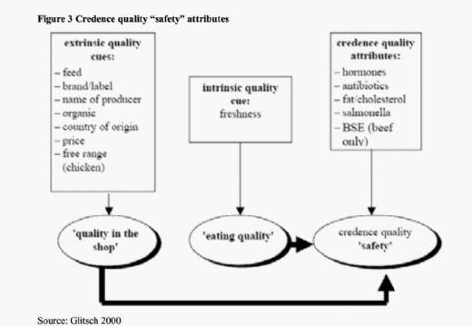 Extrinsic Factors Affecting Consumer Purchasing Decisions for Pork - Image 6