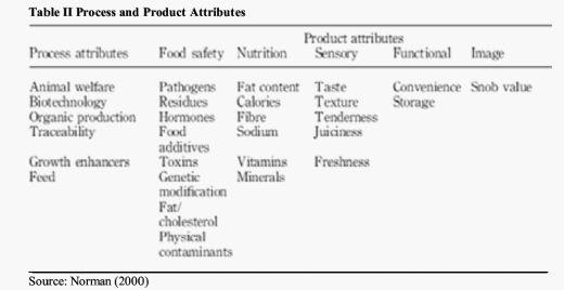 Extrinsic Factors Affecting Consumer Purchasing Decisions for Pork - Image 2