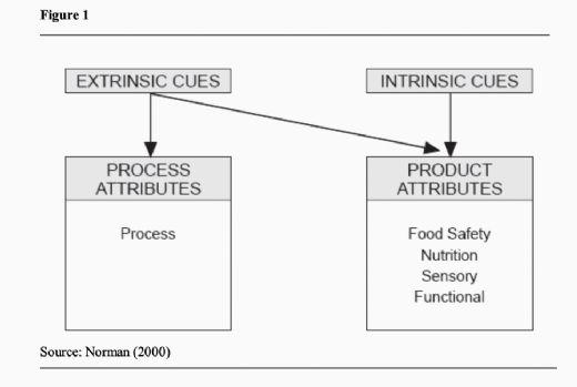Extrinsic Factors Affecting Consumer Purchasing Decisions for Pork - Image 4