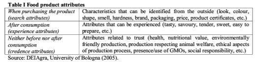 Extrinsic Factors Affecting Consumer Purchasing Decisions for Pork - Image 1