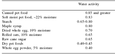 Water activity as a tool for predicting and controlling the stability of pet foods - Image 2