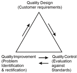 Manufacturing a Quality Premix - Image 1