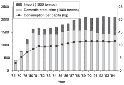 Animal Production, Consumer Demands and the Role of the Feed Industry in Japan - Image 3
