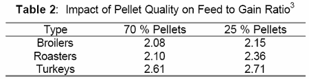 Improved Performance of Pellet Mills Utilizing DDC Preconditioners - Image 4